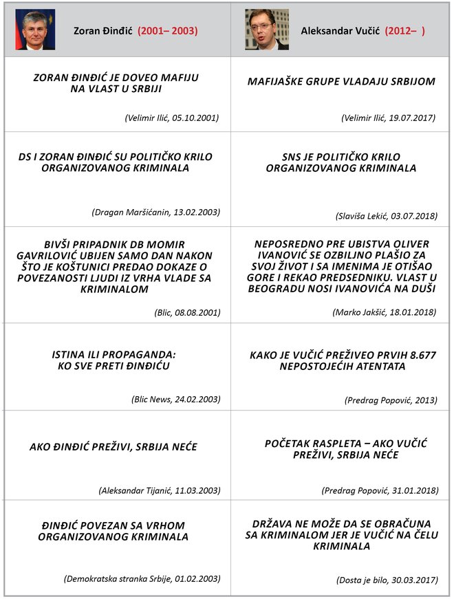 Antidot tabela o napadima na Đinđića i Vučića