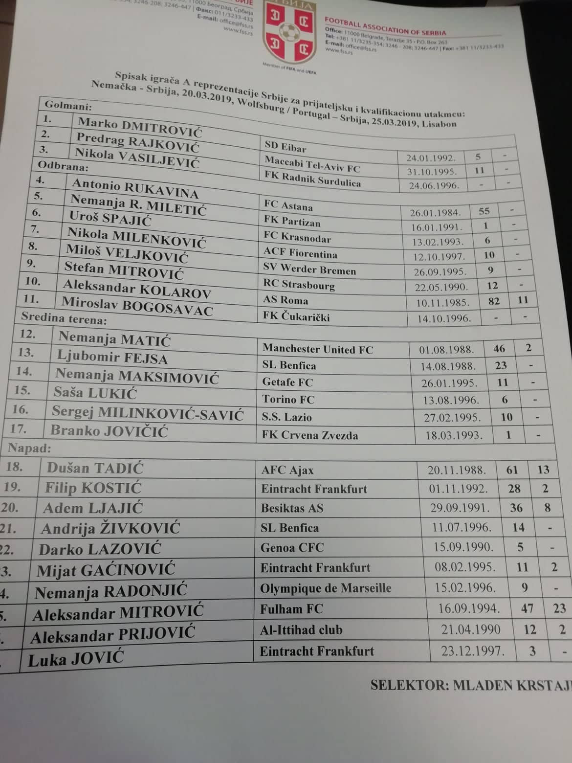 Fudbalska reprezentacija Srbije spisak