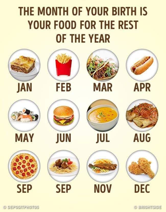 Hrana za svaki mesec po datumu rođenja