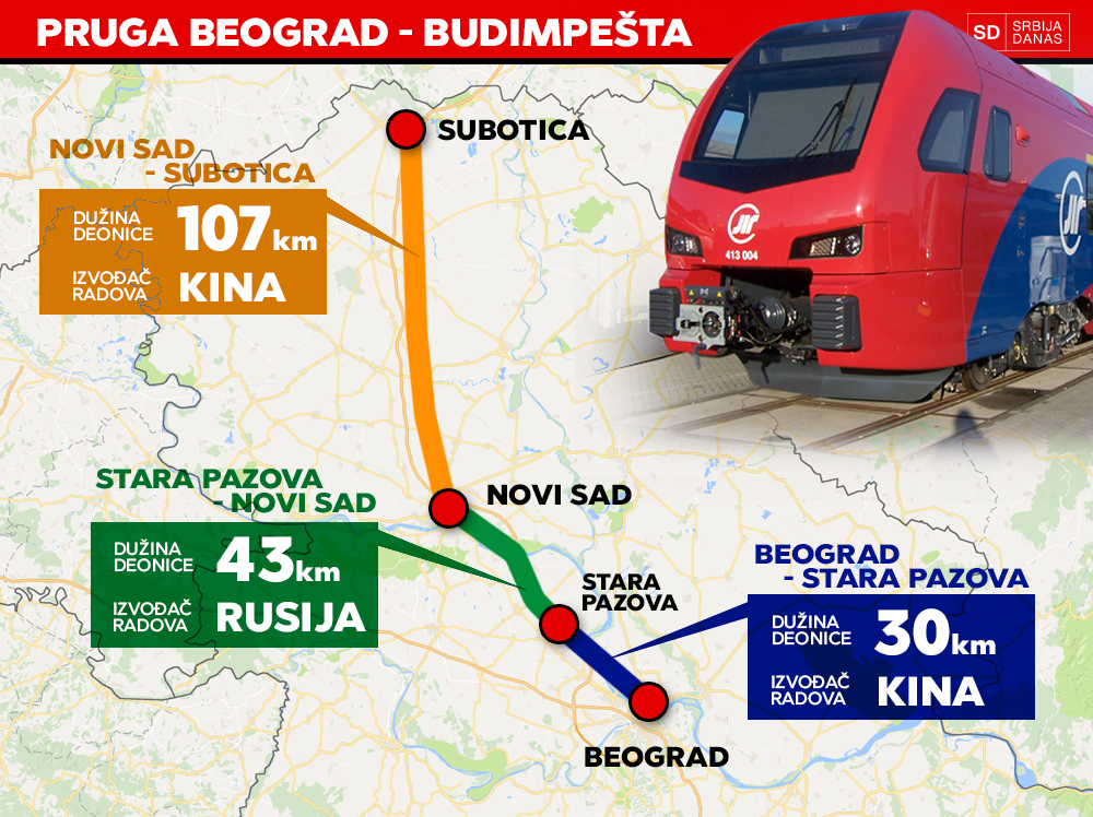 nova mapa beograda DO BUDIMPEŠTE ZA TRI SATA: Ovako će se graditi nova pruga do  nova mapa beograda