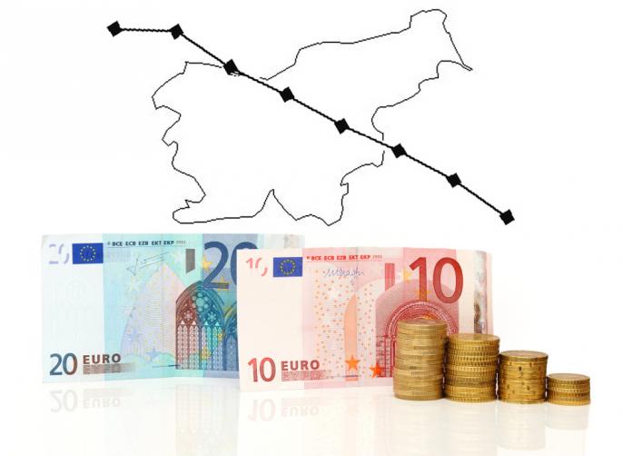slovenija ekonomija